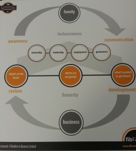 FIB Community printing 1