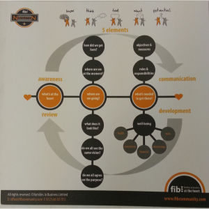 FIB Community printing 2
